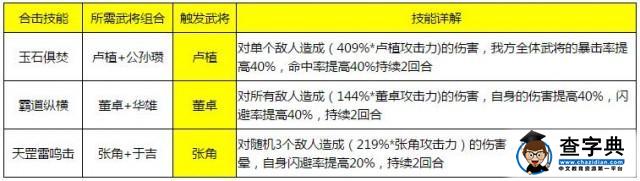 《少年三國志》游戲攻略 所有合擊技能詳解9