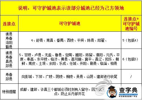 往哪兒逃？《熱血三國》國戰堵路法門攻略3