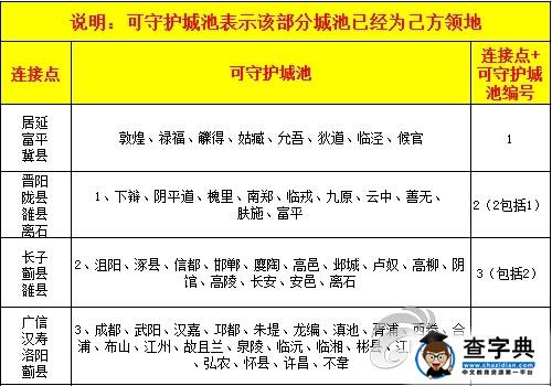 往哪兒逃？《熱血三國》國戰堵路法門攻略2