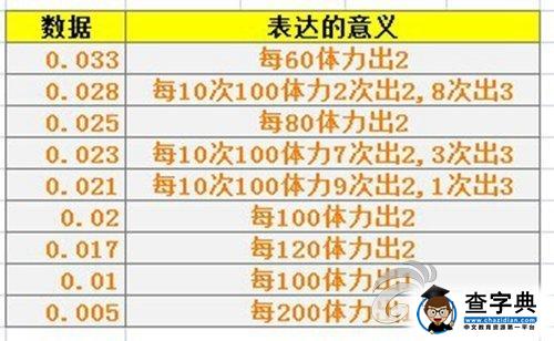 爆率大統計 《刀塔傳奇》最大化刷碎片攻略2