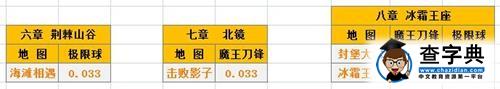 爆率大統計 《刀塔傳奇》最大化刷碎片攻略3