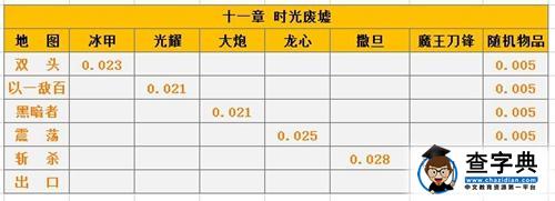 爆率大統計 《刀塔傳奇》最大化刷碎片攻略5