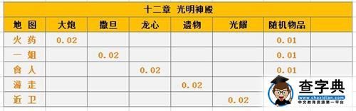 爆率大統計 《刀塔傳奇》最大化刷碎片攻略6