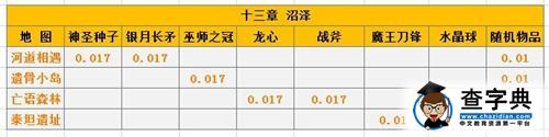 爆率大統計 《刀塔傳奇》最大化刷碎片攻略7