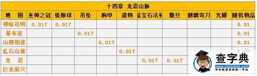 爆率大統計 《刀塔傳奇》最大化刷碎片攻略8