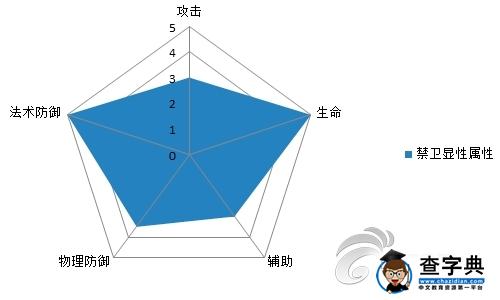 圖表告訴你一切 《熱血三國》職業屬性解析攻略3