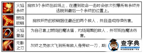 《刀塔傳奇》11月魂匣新英雄灰燼之靈全面解析3