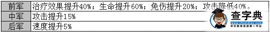 《新濟公活佛》游戲攻略 各類武將屬性揭秘2