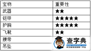 《新濟公活佛》游戲攻略 寶物升級小技巧2