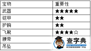 《新濟公活佛》游戲攻略 寶物升級小技巧3