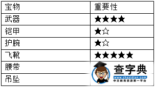 《新濟公活佛》游戲攻略 寶物升級小技巧4