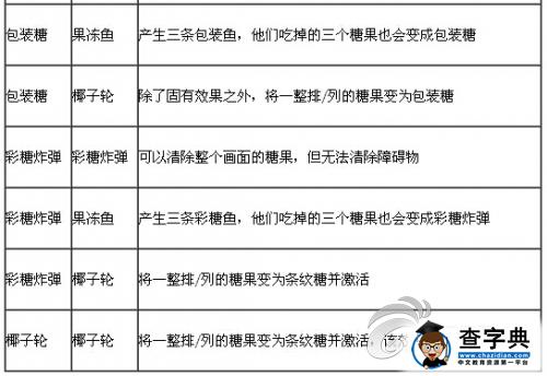 《糖果傳奇》糖果圖鑒作用及交換效果一覽18