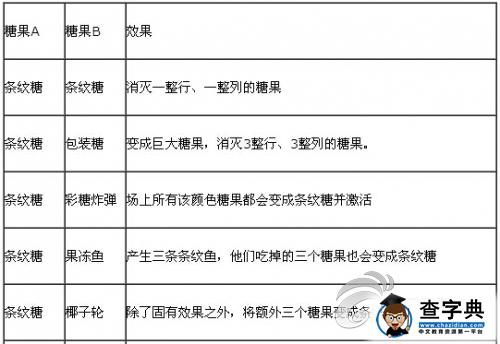 《糖果傳奇》糖果圖鑒作用及交換效果一覽17