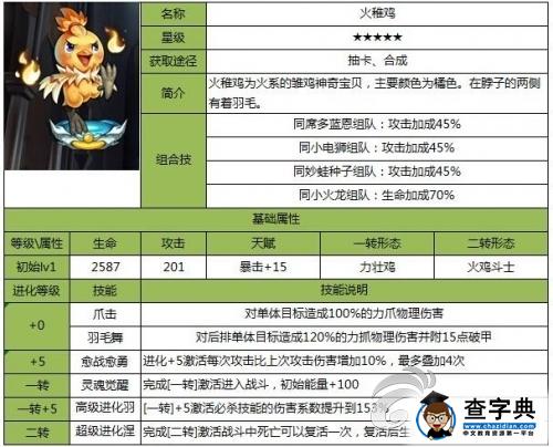 《去吧皮卡丘》游戲攻略 六大主角精靈圖鑒詳解7