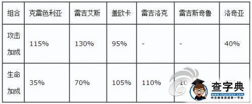 《去吧皮卡丘》游戲攻略 6星魔靈陣容搭配詳解2