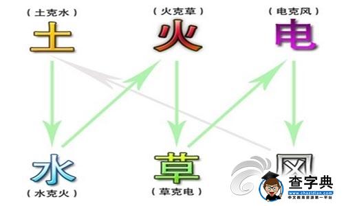 《萌獸世界》游戲攻略 新手入門詳解2