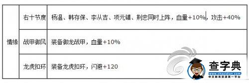 《全民水浒》武將楊溫介紹與陣容搭配分析2