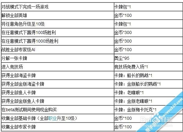 爐石傳說獲得金幣方法