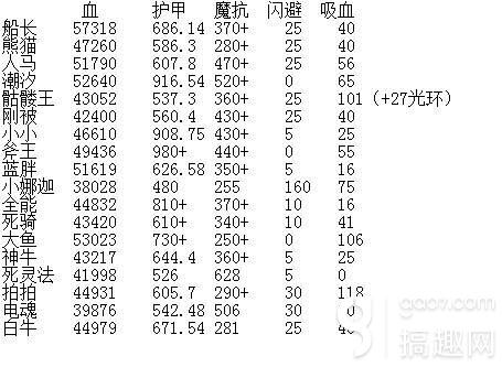 刀塔傳奇最強坦克